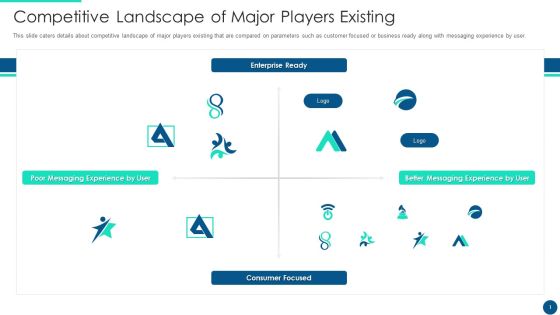 Email Platform Fundraising Competitive Landscape Of Major Players Existing Guidelines PDF Email Platform Fundraising Competitive Landscape Of Major Players Existing Guidelines PDF
