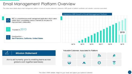 Email Platform Fundraising Email Management Platform Overview Sample PDF Email Platform Fundraising Email Management Platform Overview Sample PDF