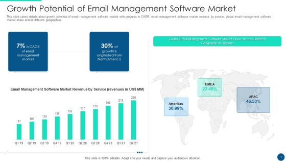 Email Platform Fundraising Growth Potential Of Email Management Software Market Template PDF Email Platform Fundraising Growth Potential Of Email Management Software Market Template PDF