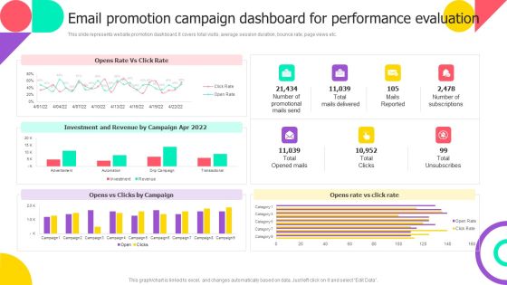 Email Promotion Campaign Dashboard For Performance Evaluation Pictures PDF Email Promotion Campaign Dashboard For Performance Evaluation Pictures PDF