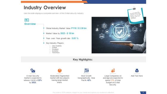 Email Security Market Research Report Industry Overview Ppt Outline Graphic Images PDF Email Security Market Research Report Industry Overview Ppt Outline Graphic Images PDF