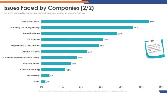 Email Security Market Research Report Issues Faced By Companies Cross Site Download PDF Email Security Market Research Report Issues Faced By Companies Cross Site Download PDF