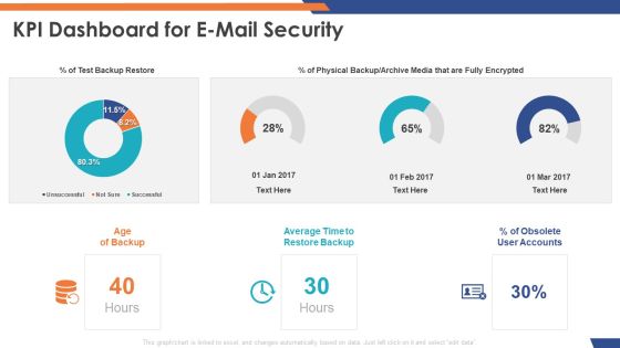 Email Security Market Research Report KPI Dashboard For E Mail Security Graphics PDF