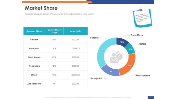 Email Security Market Research Report Market Share Ppt Show Infographics PDF Email Security Market Research Report Market Share Ppt Show Infographics PDF