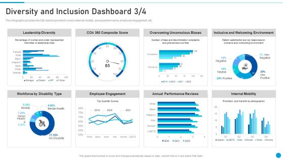 Embed Diversity And Inclusion Diversity And Inclusion Dashboard Ideas PDF