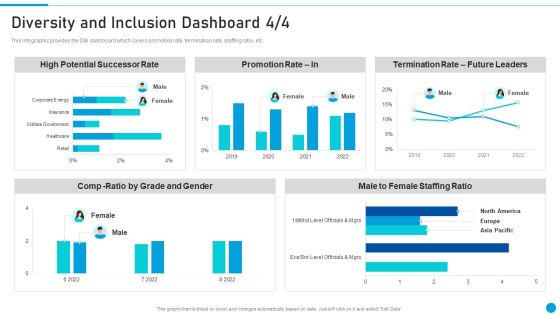Embed Diversity And Inclusion Diversity And Inclusion Dashboard Introduction PDF