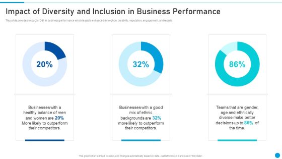 Embed Diversity And Inclusion Impact Of Diversity And Inclusion In Business Performance Microsoft PDF