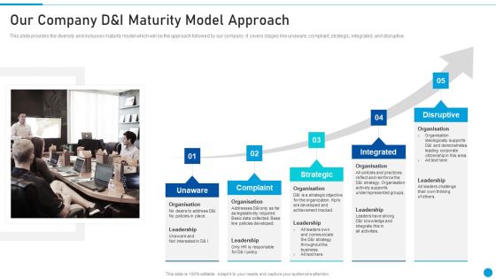 Embed Diversity And Inclusion Our Company Dandi Maturity Model Approach Slides PDF Embed Diversity And Inclusion Our Company Dandi Maturity Model Approach Slides PDF