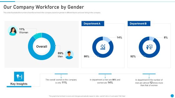Embed Diversity And Inclusion Our Company Workforce By Gender Download PDF Embed Diversity And Inclusion Our Company Workforce By Gender Download PDF