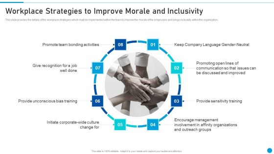 Embed Diversity And Inclusion Workplace Strategies To Improve Morale And Inclusivity Guidelines PDF