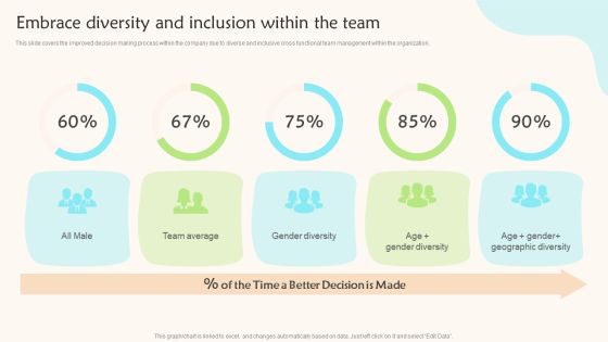 Embrace Diversity And Inclusion Within The Team Teams Working Towards A Shared Objective Professional PDF Embrace Diversity And Inclusion Within The Team Teams Working Towards A Shared Objective Professional PDF