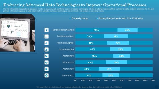 Embracing Advanced Data Technologies To Improve Operational Processes Infographics PDF Embracing Advanced Data Technologies To Improve Operational Processes Infographics PDF