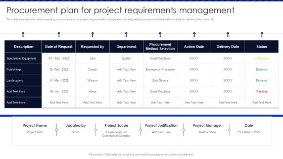 Embracing Construction Project Playbook Procurement Plan For Project Requirements Download PDF Embracing Construction Project Playbook Procurement Plan For Project Requirements Download PDF