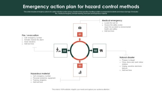 Emergency Action Plan For Hazard Control Methods Ppt Show Slides PDF Emergency Action Plan For Hazard Control Methods Ppt Show Slides PDF