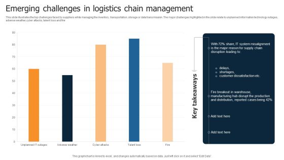 Emerging Challenges In Logistics Chain Management Infographics PDF Emerging Challenges In Logistics Chain Management Infographics PDF