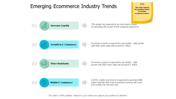 Emerging Ecommerce Industry Trends Ppt Powerpoint Presentation Icon Background Designs Emerging Ecommerce Industry Trends Ppt Powerpoint Presentation Icon Background Designs