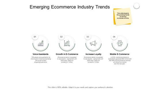 Emerging Ecommerce Industry Trends Ppt PowerPoint Presentation Professional Deck Emerging Ecommerce Industry Trends Ppt PowerPoint Presentation Professional Deck