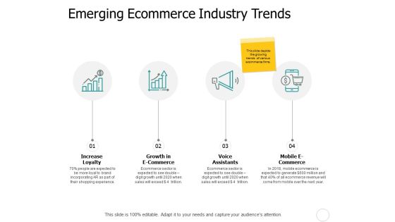 Emerging Ecommerce Industry Trends Ppt PowerPoint Presentation Summary Rules Emerging Ecommerce Industry Trends Ppt PowerPoint Presentation Summary Rules