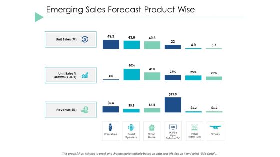 Emerging Sales Forecast Product Wise Bar Ppt PowerPoint Presentation Portfolio Slide Portrait