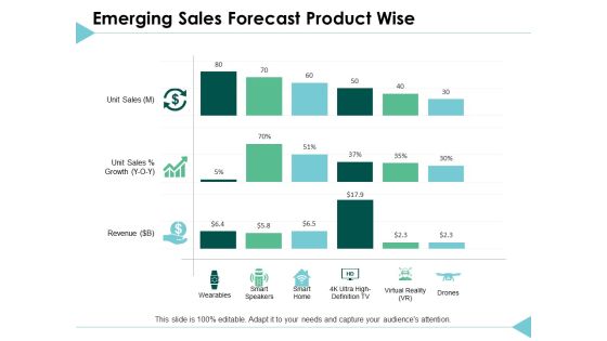 Emerging Sales Forecast Product Wise Business Ppt PowerPoint Presentation Ideas Rules