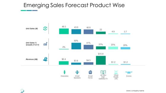 Emerging Sales Forecast Product Wise Ppt PowerPoint Presentation Slides Deck Emerging Sales Forecast Product Wise Ppt PowerPoint Presentation Slides Deck