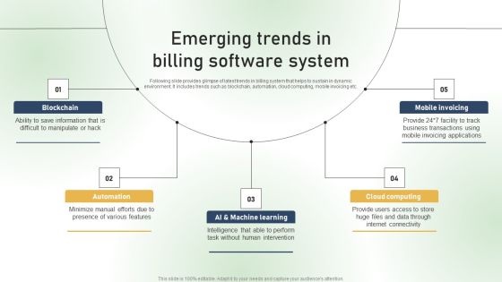 Emerging Trends In Billing Software System Ppt PowerPoint Presentation File Slides PDF