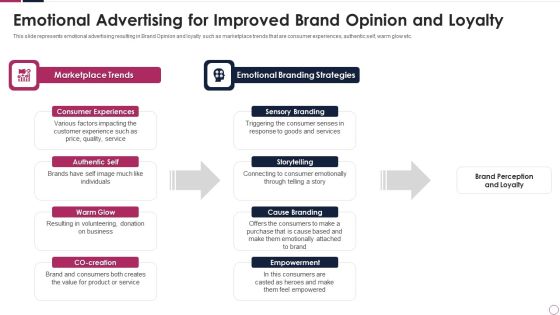 emotional advertising for improved brand opinion and loyalty demonstration pdf emotional advertising for improved brand opinion and loyalty demonstration pdf