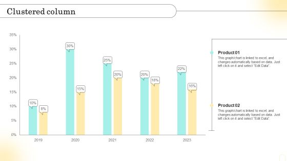 Emotional Marketing Strategy To Nurture Clustered Column Ppt Infographics Slide PDF