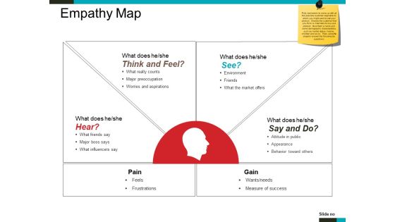 Empathy Map Ppt PowerPoint Presentation File Visuals Empathy Map Ppt PowerPoint Presentation File Visuals