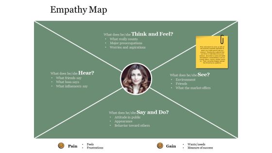 Empathy Map Ppt PowerPoint Presentation Model Empathy Map Ppt PowerPoint Presentation Model