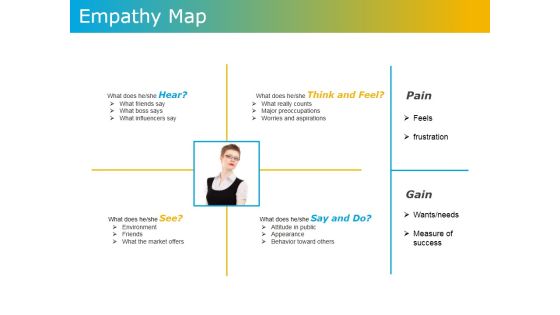 Empathy Map Ppt PowerPoint Presentation Outline Graphics Template Empathy Map Ppt PowerPoint Presentation Outline Graphics Template