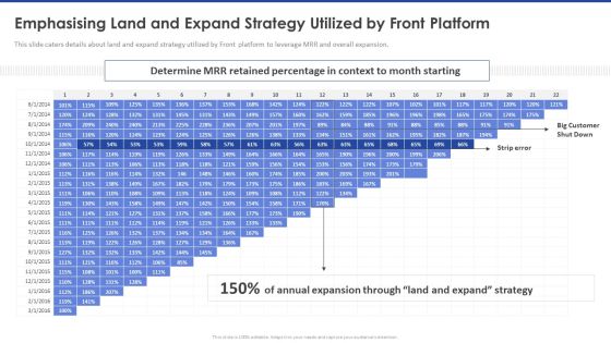 Emphasising Land And Expand Strategy Utilized By Front Platform Clipart PDF Emphasising Land And Expand Strategy Utilized By Front Platform Clipart PDF