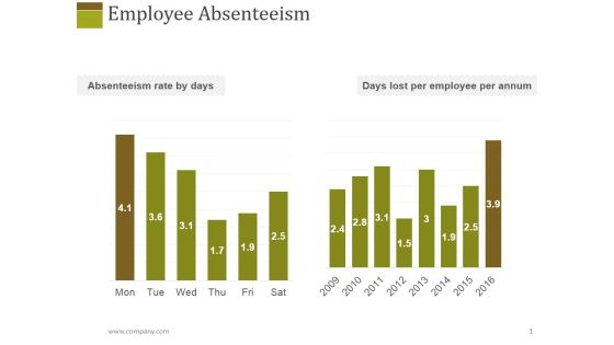Employee Absenteeism Ppt PowerPoint Presentation Styles Sample Employee Absenteeism Ppt PowerPoint Presentation Styles Sample