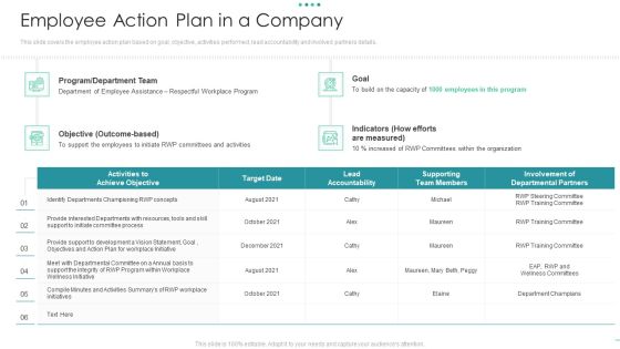 Employee Action Plan In A Company Ideas Pdf Employee Action Plan In A Company Ideas Pdf