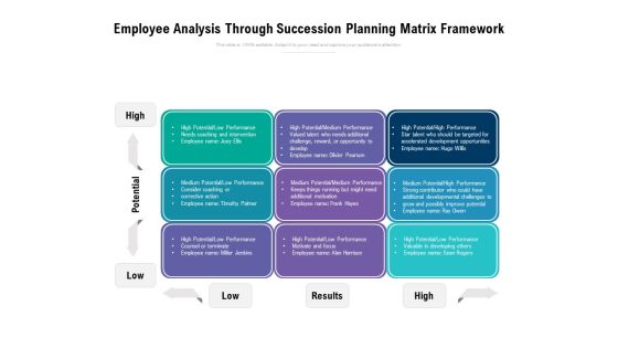 Employee Analysis Through Succession Planning Matrix Framework Ppt PowerPoint Presentation Infographics Objects PDF Employee Analysis Through Succession Planning Matrix Framework Ppt PowerPoint Presentation Infographics Objects PDF