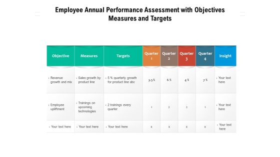 Employee Annual Performance Assessment With Objectives Measures And Targets Ppt PowerPoint Presentation File Files PDF Employee Annual Performance Assessment With Objectives Measures And Targets Ppt PowerPoint Presentation File Files PDF