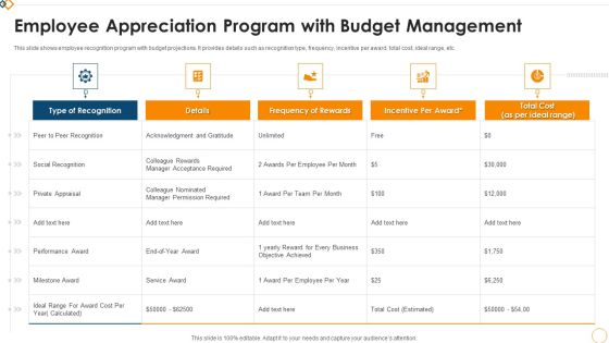 Employee Appreciation Program With Budget Management Demonstration PDF Employee Appreciation Program With Budget Management Demonstration PDF