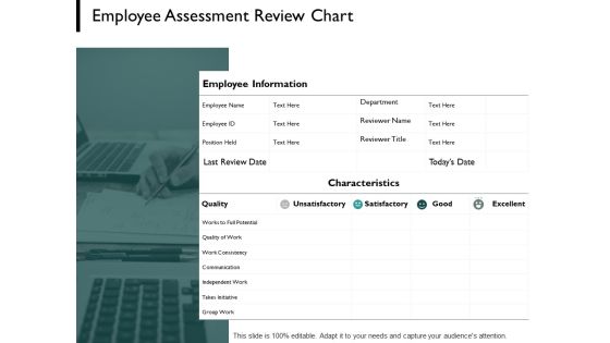 Employee Assessment Review Chart Audiences Attention Ppt PowerPoint Presentation Infographic Template Outfit