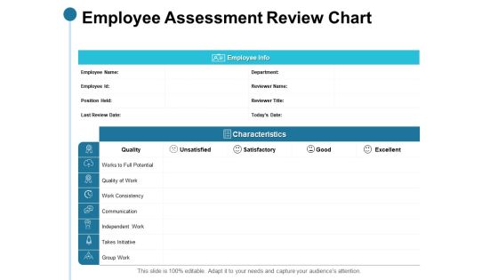 Employee Assessment Review Chart Ppt PowerPoint Presentation Pictures Introduction Employee Assessment Review Chart Ppt PowerPoint Presentation Pictures Introduction