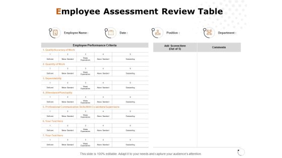Employee Assessment Review Table Ppt PowerPoint Presentation File Graphics Tutorials Employee Assessment Review Table Ppt PowerPoint Presentation File Graphics Tutorials