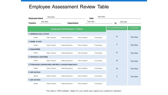 Employee Assessment Review Table Ppt PowerPoint Presentation Visual Aids Slides Employee Assessment Review Table Ppt PowerPoint Presentation Visual Aids Slides