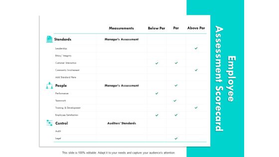Employee Assessment Scorecard Ppt PowerPoint Presentation Infographic Template Themes