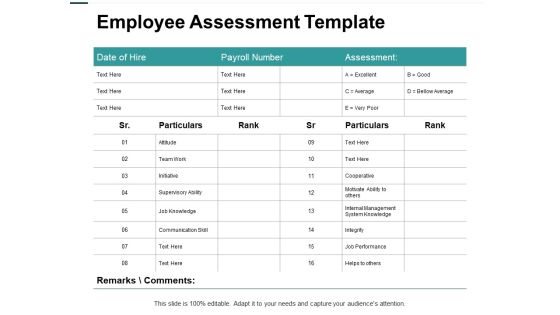 Employee Assessment Template Ability Ppt PowerPoint Presentation Summary Pictures