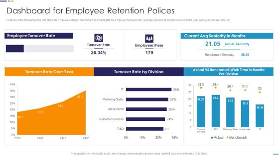 Employee Attrition Rate Management Dashboard For Employee Retention Polices Inspiration PDF Employee Attrition Rate Management Dashboard For Employee Retention Polices Inspiration PDF