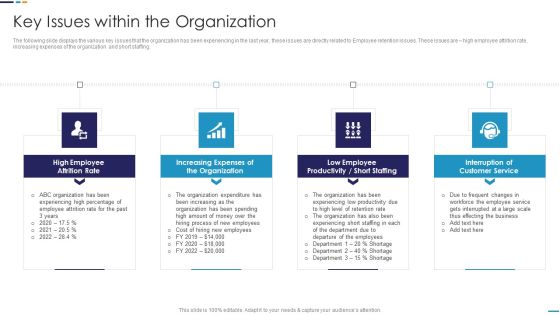 Employee Attrition Rate Management Key Issues Within The Organization Summary PDF Employee Attrition Rate Management Key Issues Within The Organization Summary PDF