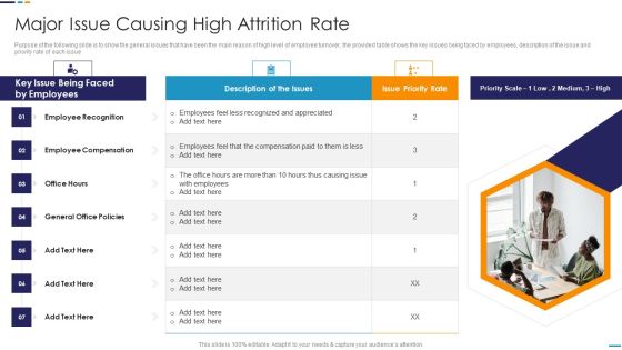 Employee Attrition Rate Management Major Issue Causing High Attrition Rate Icons PDF Employee Attrition Rate Management Major Issue Causing High Attrition Rate Icons PDF