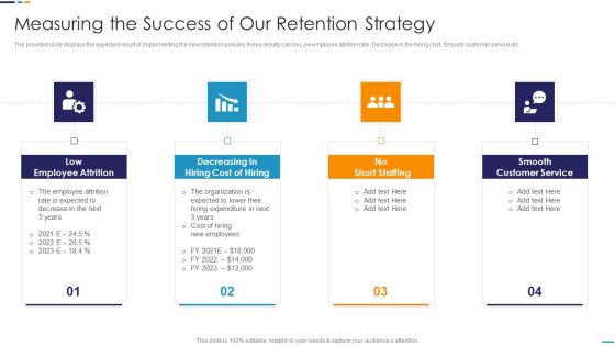 Employee Attrition Rate Management Measuring The Success Of Our Retention Strategy Formats PDF Employee Attrition Rate Management Measuring The Success Of Our Retention Strategy Formats PDF