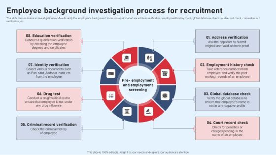 Employee Background Investigation Process For Recruitment Inspiration PDF Employee Background Investigation Process For Recruitment Inspiration PDF