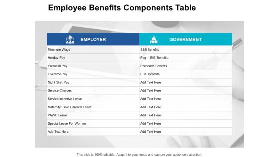 Employee Benefits Components Table Minimum Wage Ppt PowerPoint Presentation Slides Elements