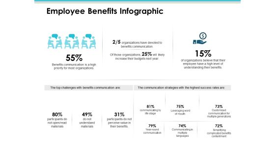 Employee Benefits Infographic Employee Value Proposition Ppt PowerPoint Presentation Styles Diagrams